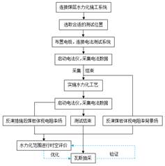 中.国男人尻肏视频基于直流电法的煤层增透措施效果快速检验技术